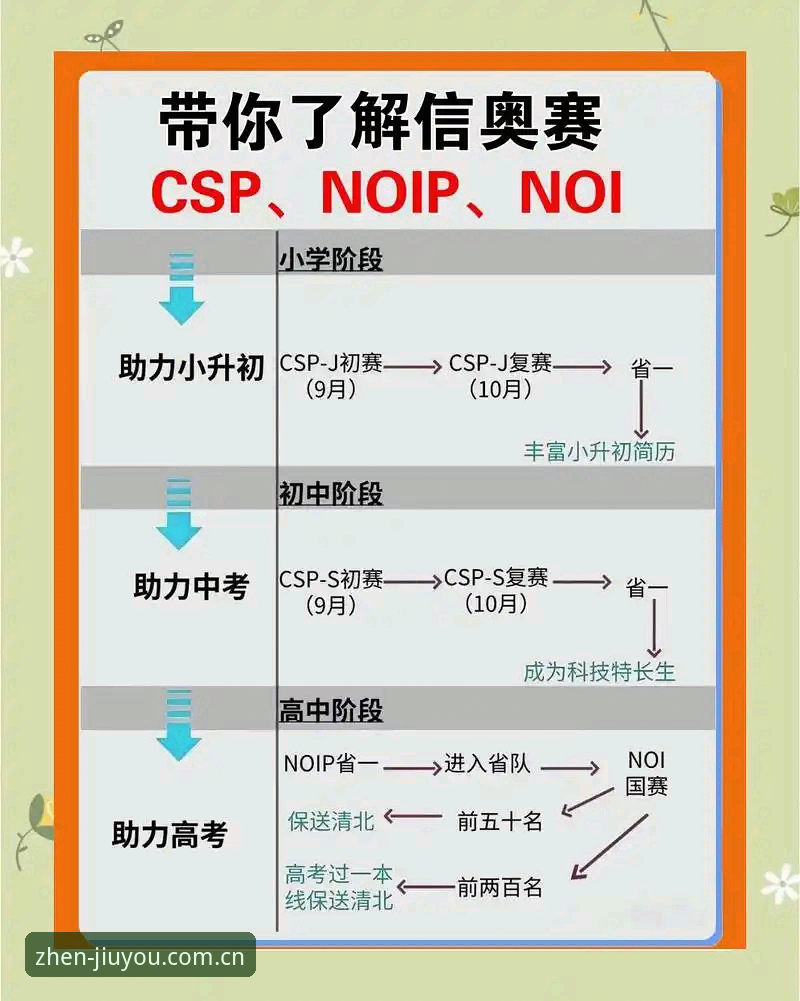 jiuyou认真游戏赛事必备 准备好赛事的5个关键要素——jiuyou认真游戏赛事必备指南